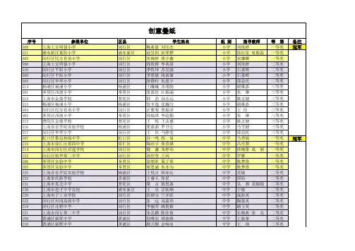 第四届上海青少年STEMx实践展示交流活动获奖名单