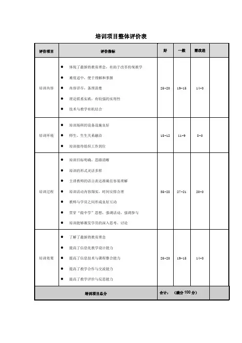 培训项目整体评价表