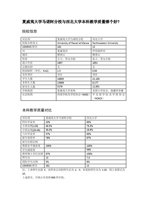 夏威夷大学马诺阿分校与西北大学本科教学质量对比