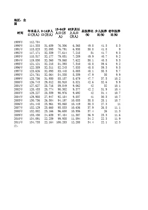 人口年龄结构和抚养比
