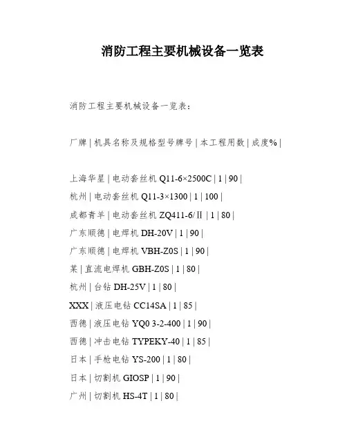 消防工程主要机械设备一览表