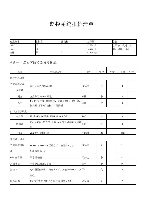 高清监控系统报价清单
