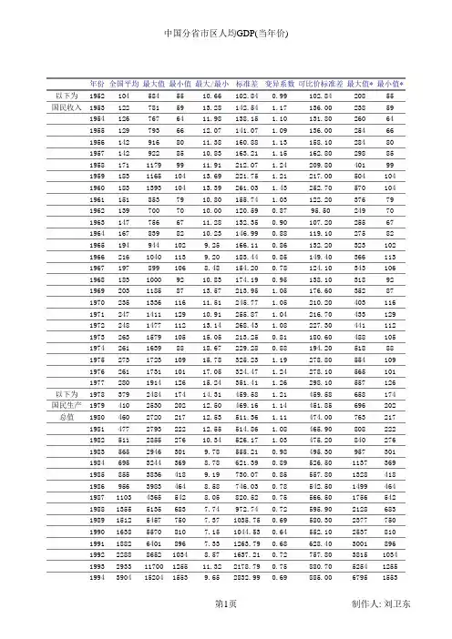 中国历年人均GDP及其计算1952-2001