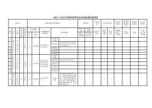 施工升降机使用作业活动隐患排查清单