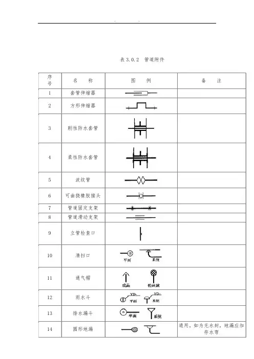 给排水图标图集(清晰版图集图例)