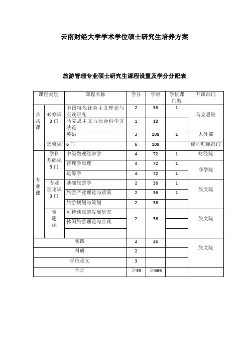 云南财经大学学术学位硕士研究生(旅游管理)培养方案