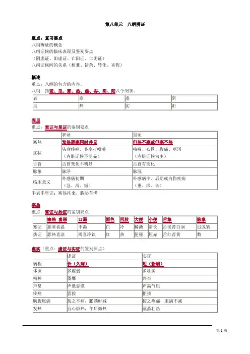 中医执业医师 中医诊断学 第八单元 八纲辨证