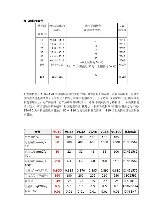 液压油粘度牌号