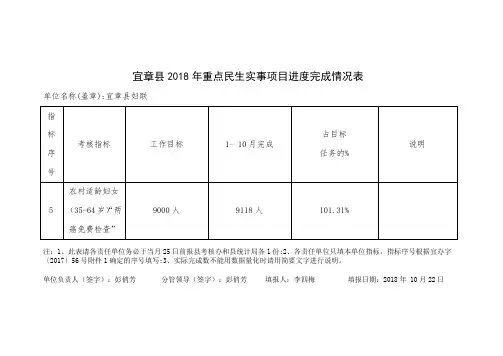 宜章县2018年重点民生实事项目进度完成情况表