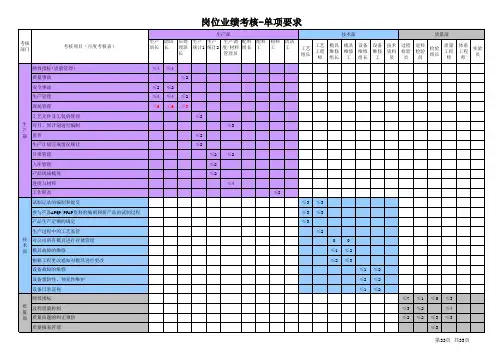 综合业绩评价表(全面)