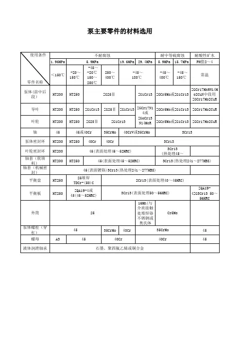 泵主要零件的材料选用