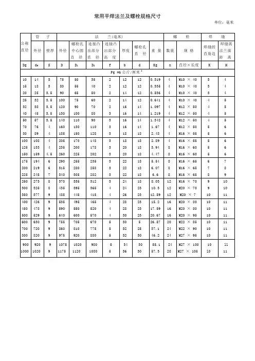 6-25公斤级平焊法兰及螺栓规格尺寸
