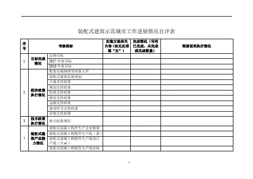 装配式建筑示范城市工作进展情况自评表