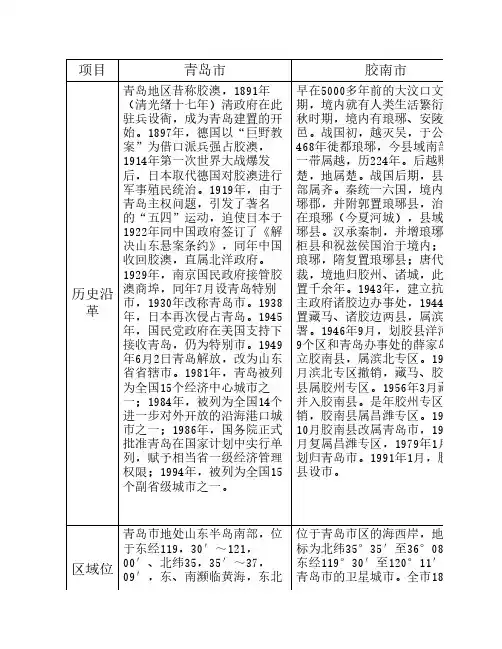 西海岸新区两大区域概况对比