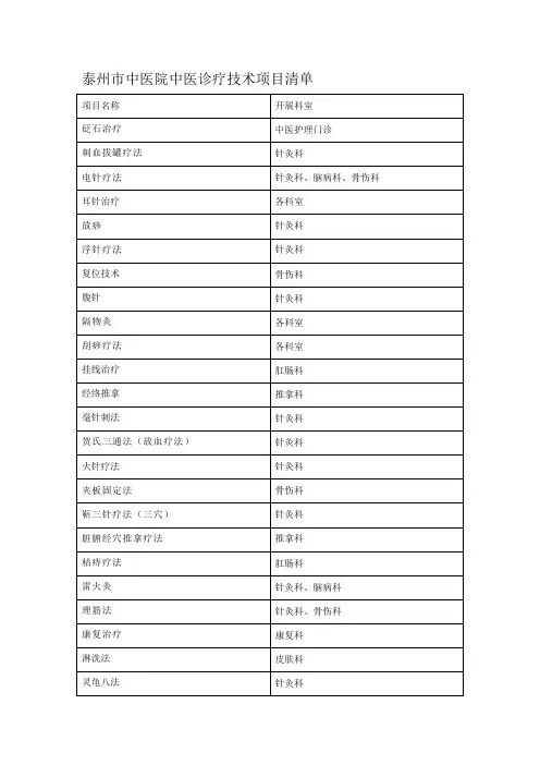 中医院中医诊疗技术项目清单