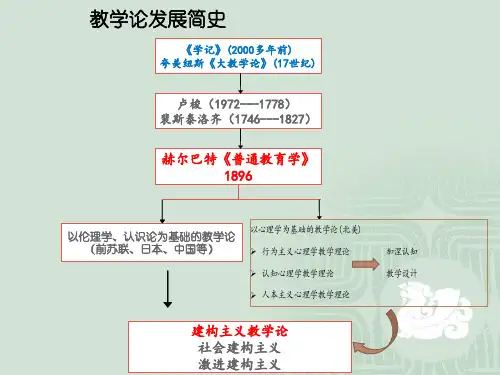 教学论的历史发展