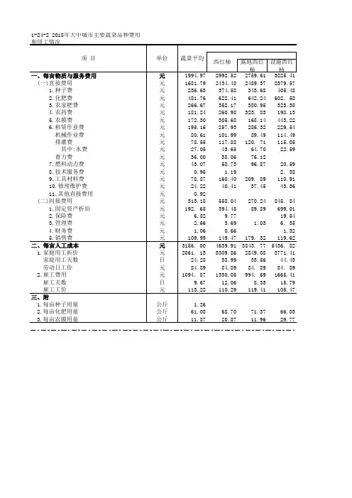 全国农产品成本收益各省市自治区统计数据：1-24-2 2018年大中城市主要蔬菜品种费用和用工情况