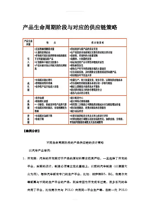 产品生命周期阶段与对应的供应链策略