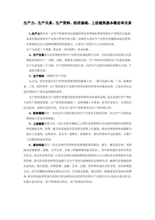 生产力、生产关系、生产资料、经济基础、上层建筑基本概念和关系