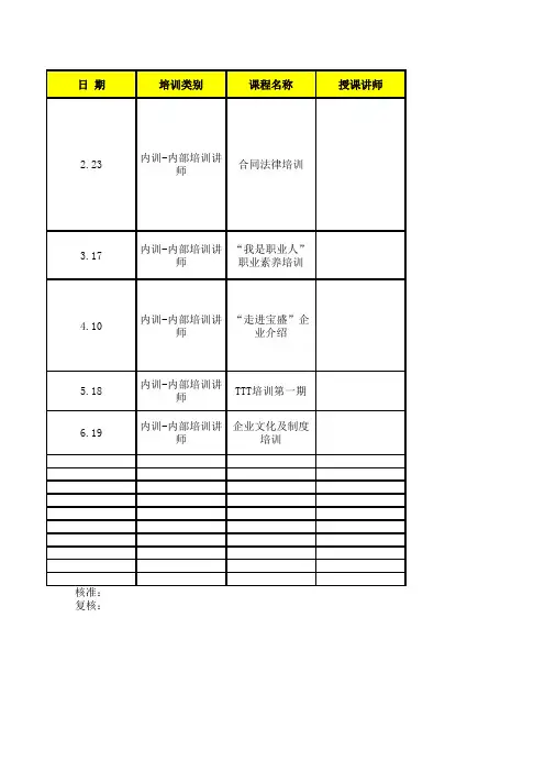 培训台账表