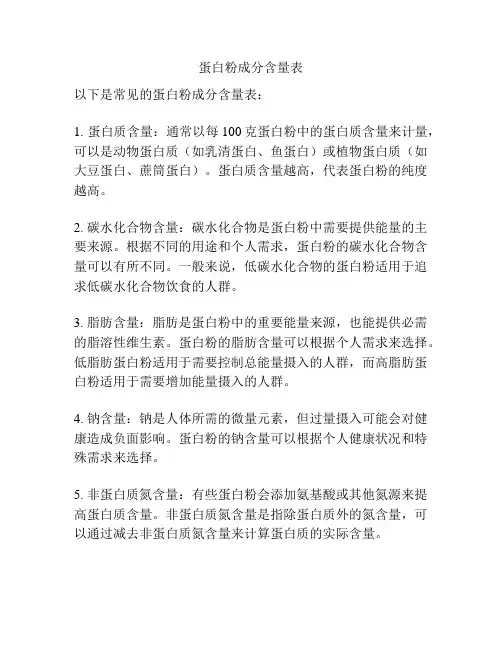 蛋白粉成分含量表