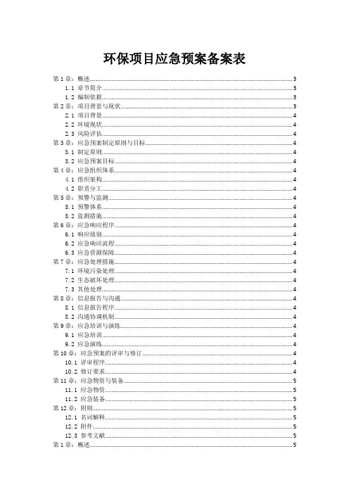 环保项目应急预案备案表