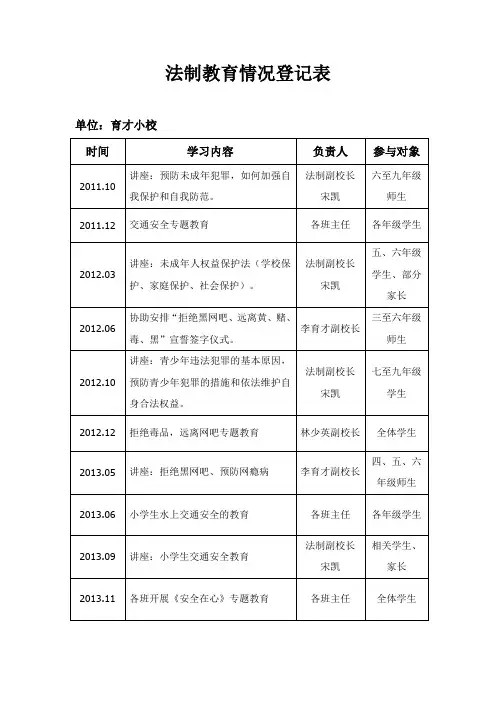 法制教育情况登记表