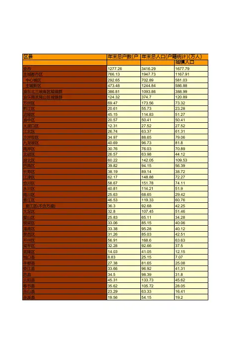 重庆统计年鉴2020社会经济发展指标：2019年各区县户数和人口统计