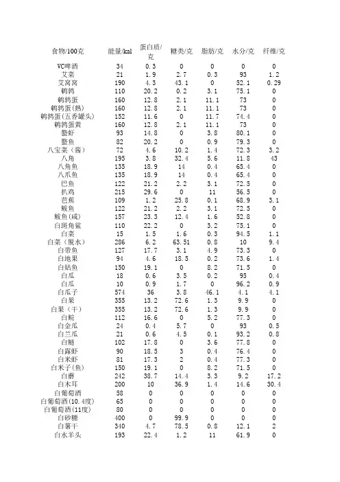 食物热量-蛋白质-脂肪-碳水详细表