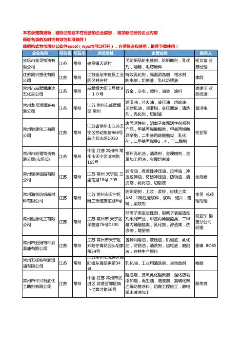 2020新版江苏省常州乳化剂工商企业公司名录名单黄页大全29家