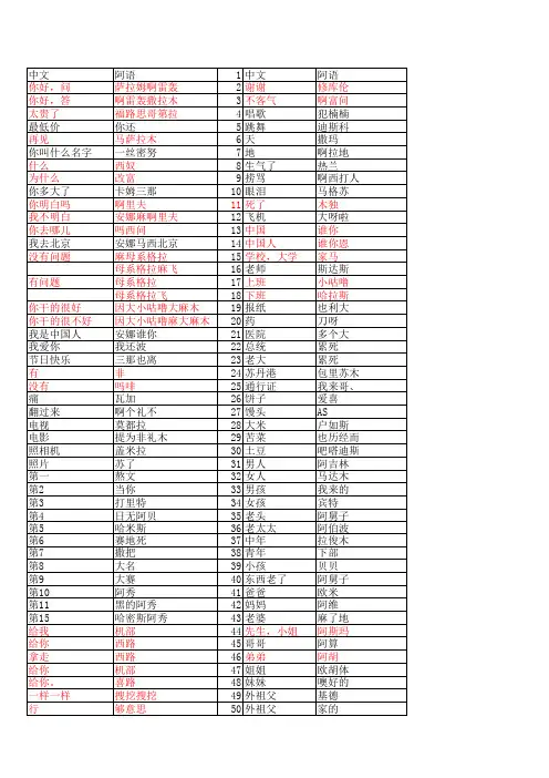 中文阿语对照表