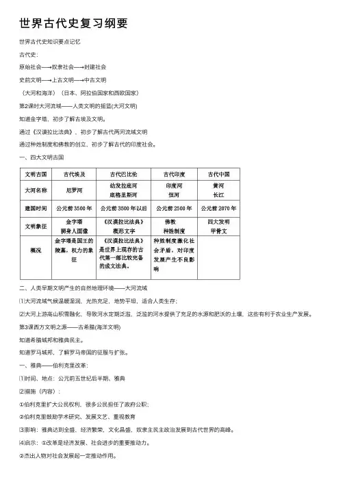 世界古代史复习纲要