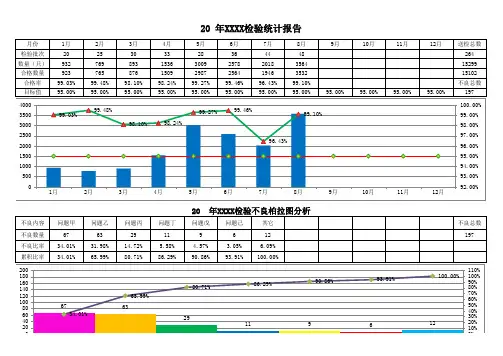 质量检验统计分析图表范例