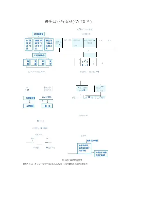 进出口业务流程图文详解