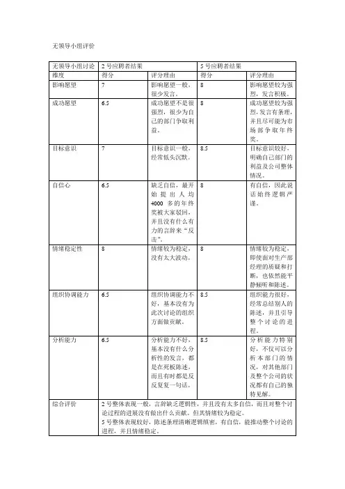 无领导小组评分表
