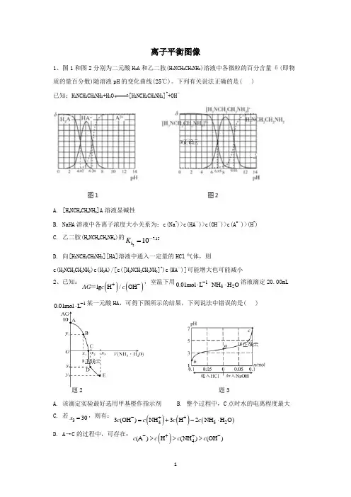 2019年高考冲刺化学微专题-离子平衡图像