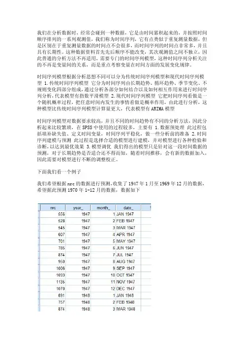 SPSS数据分析-时间序列模型