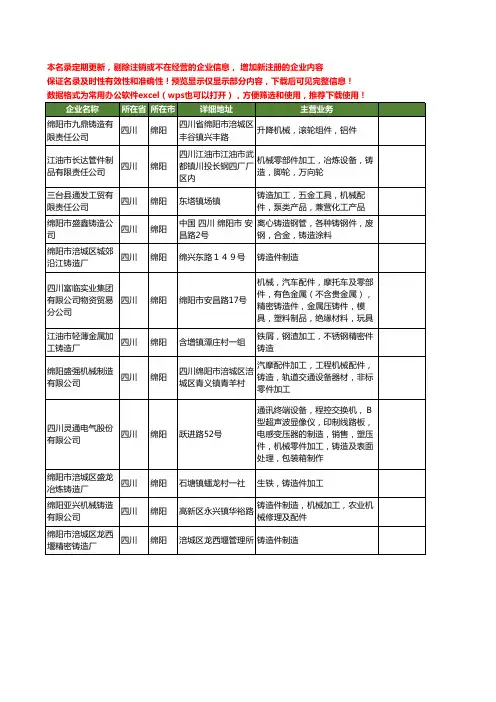 新版四川省绵阳铸造件工商企业公司商家名录名单联系方式大全12家