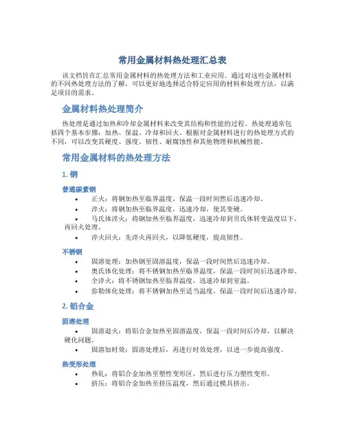 常用金属材料热处理汇总表