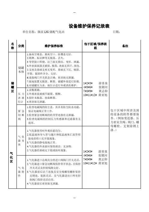维护保养记录表