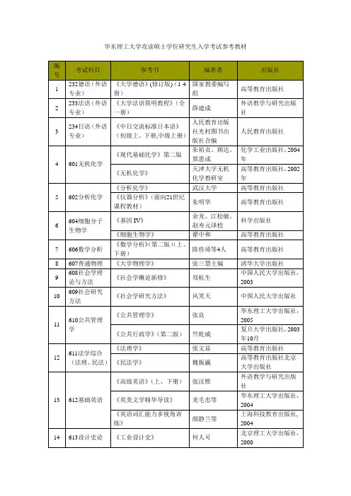 华东理工考研参考书(1)