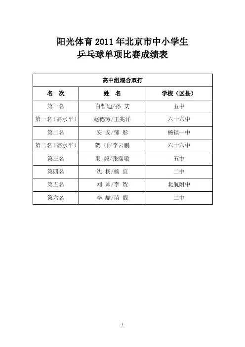 阳光体育2009年第25届北京市中小学生