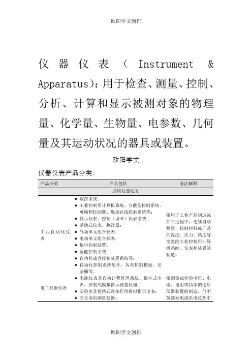 仪器仪表分类之欧阳学文创作