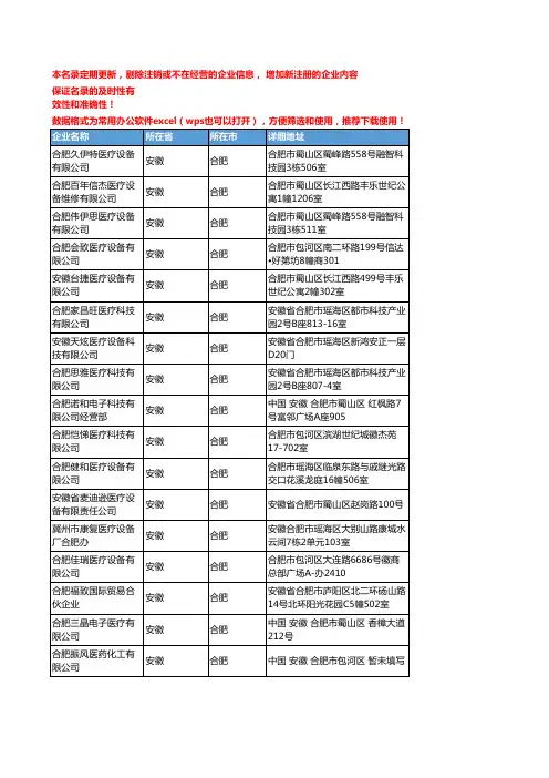 2020新版安徽合肥医疗设备企业公司名录名单黄页联系方式大全151家