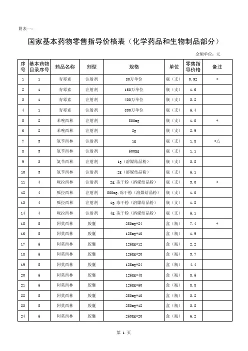 药品限价