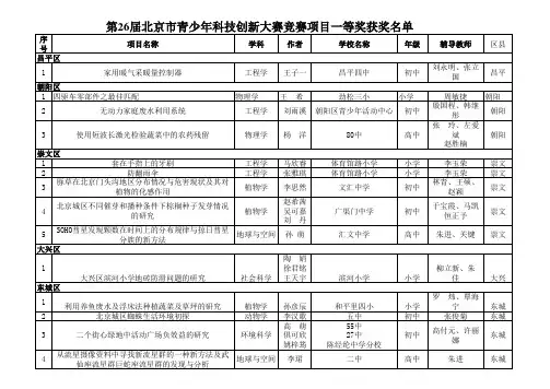 创新大赛获奖名单—创新成果竞赛项目一等奖