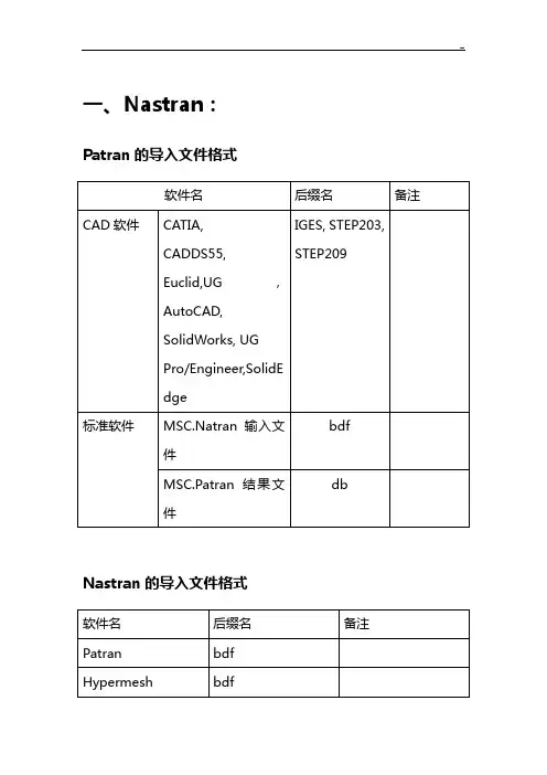 常用CAE软件导入导出文件格式汇总2