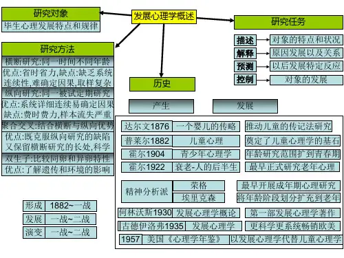 发展心理学思维导图