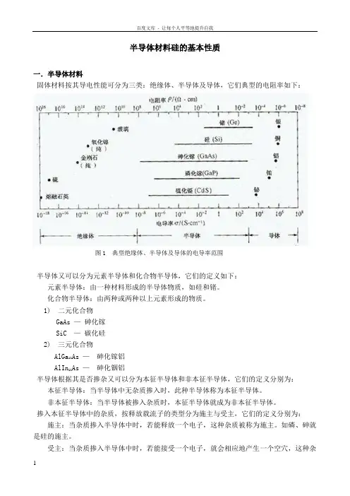 半导体材料硅基本性质
