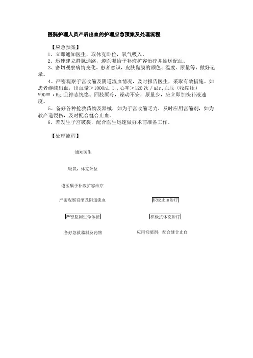 医院护理人员产后出血的护理应急预案及处理流程